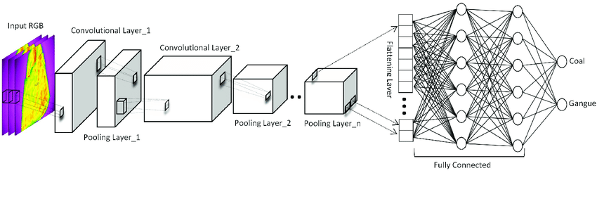 C:\Users\Fuad's Home\Pictures\The-construction-of-the-CNN-model.png