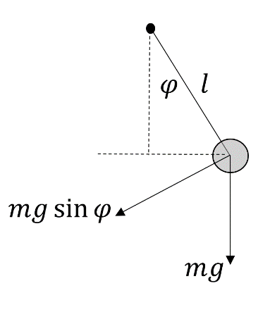 A diagram of a circle with a circle and arrows

AI-generated content may be incorrect.