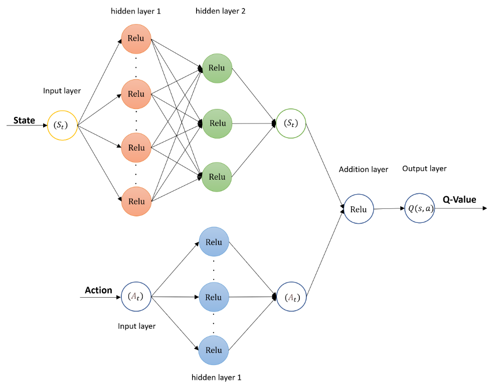 Diagram

Description automatically generated