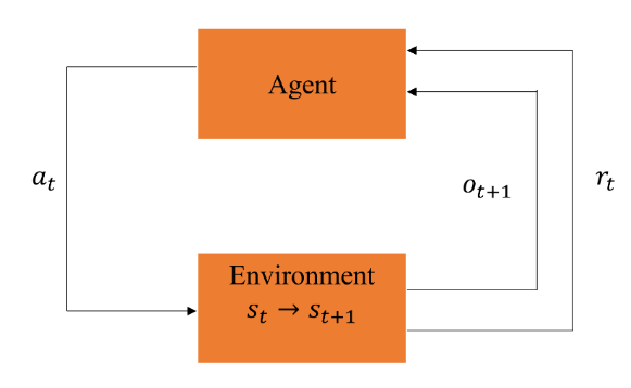 Diagram

Description automatically generated
