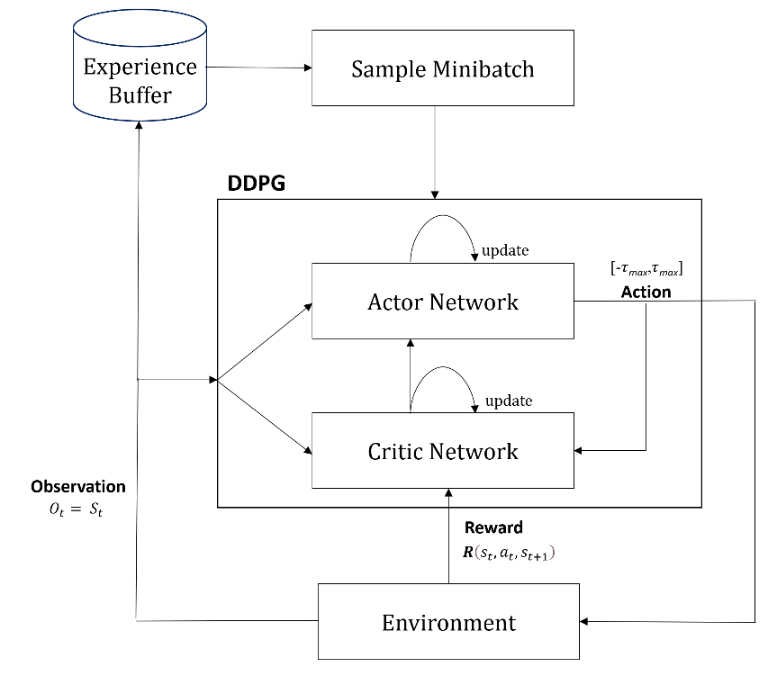 Diagram

Description automatically generated
