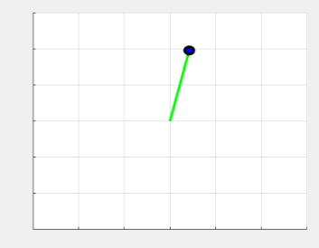 A screen shot of a graph

AI-generated content may be incorrect.