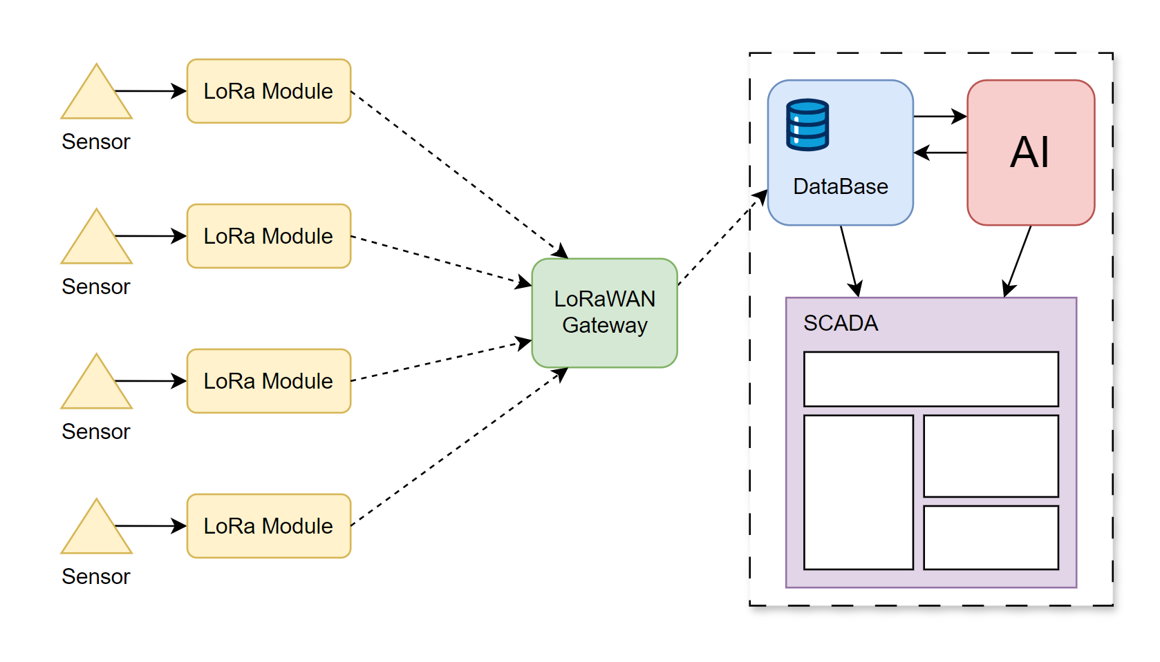 Diagrama

Descripción generada automáticamente