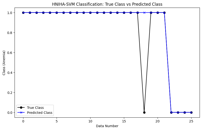 A graph of a class

Description automatically generated