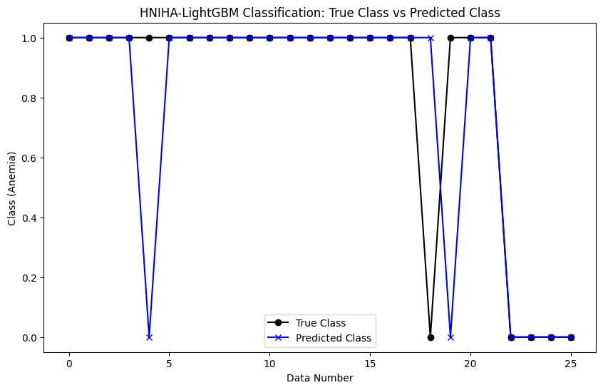 A graph of a number of data

Description automatically generated with medium confidence