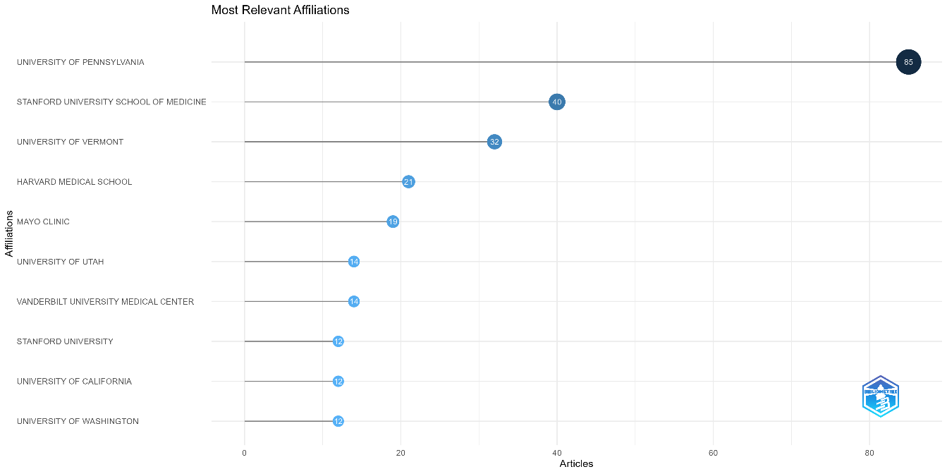 A graph with dots and lines

Description automatically generated