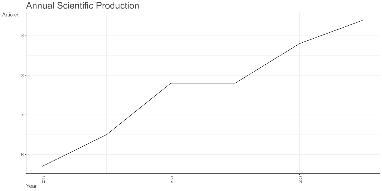 A graph with lines and dots

Description automatically generated with medium confidence