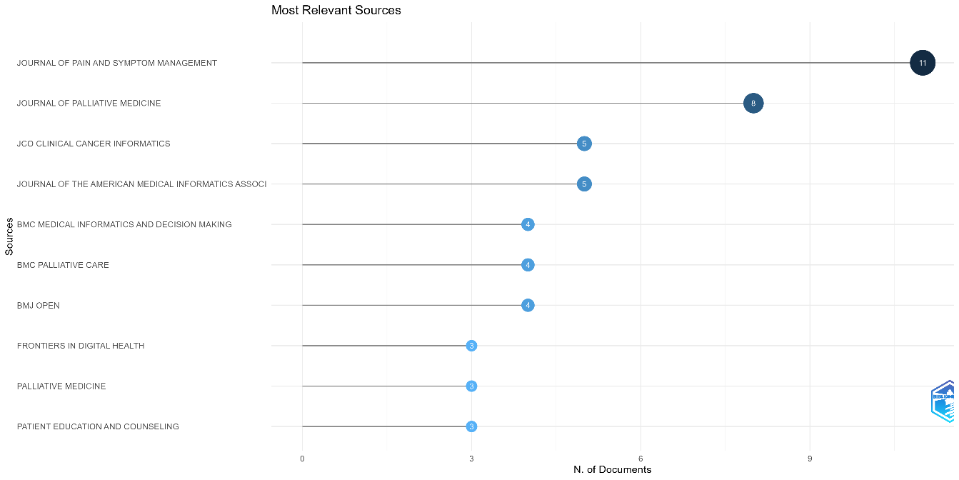 A graph with lines and dots