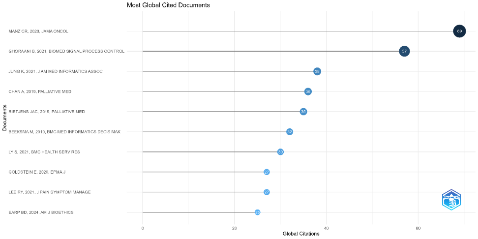 A graph with blue dots and lines

Description automatically generated