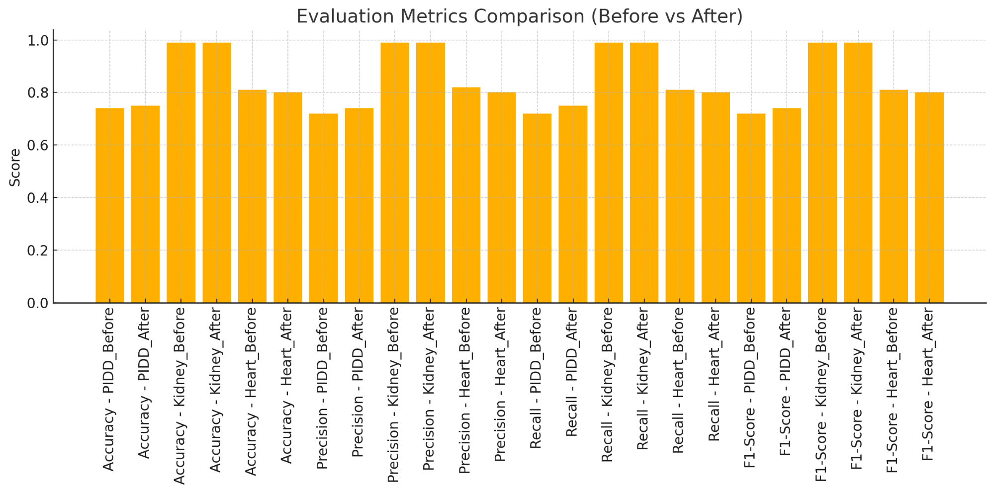 A graph of a number of orange bars

AI-generated content may be incorrect.