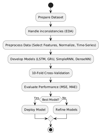 A diagram of a process flow

Description automatically generated