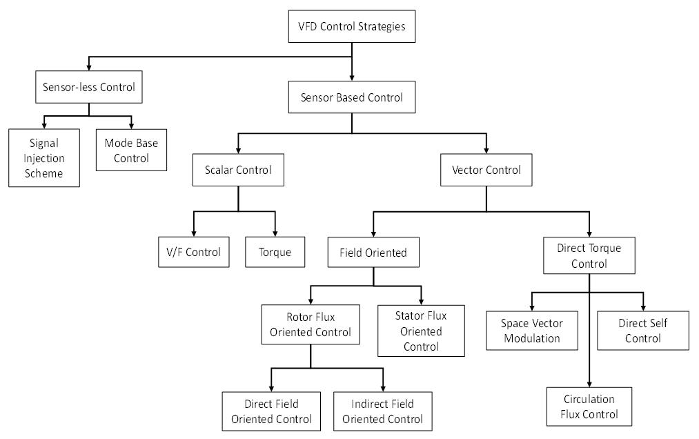 A diagram of a system

Description automatically generated