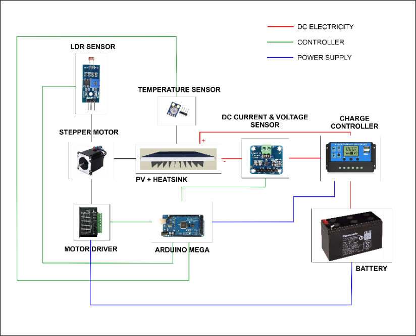 A computer circuit diagram of electronic components

Description automatically generated with medium confidence