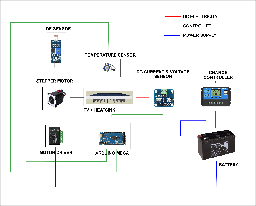 A computer circuit diagram of electronic components

Description automatically generated with medium confidence