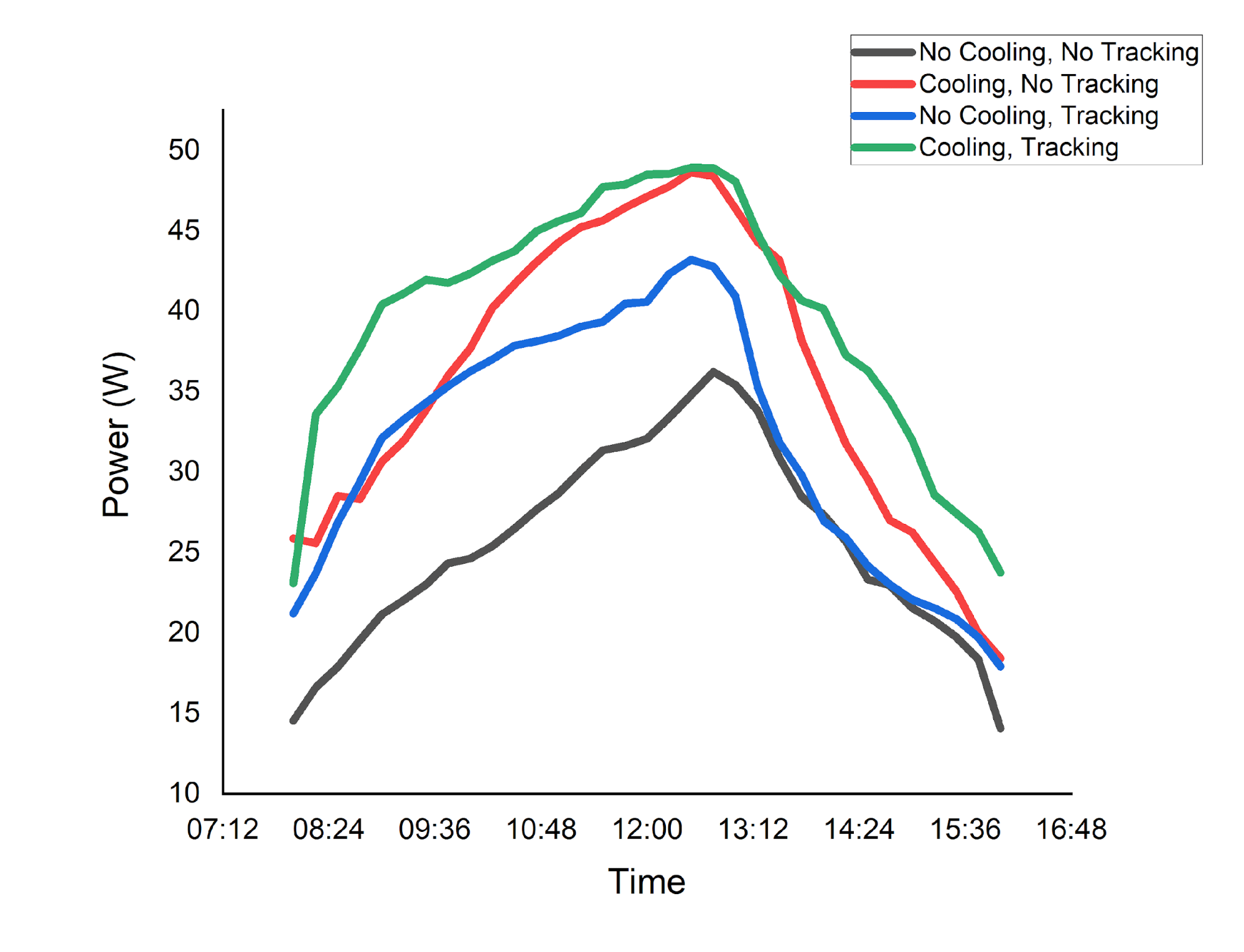 A graph of different colored lines

Description automatically generated