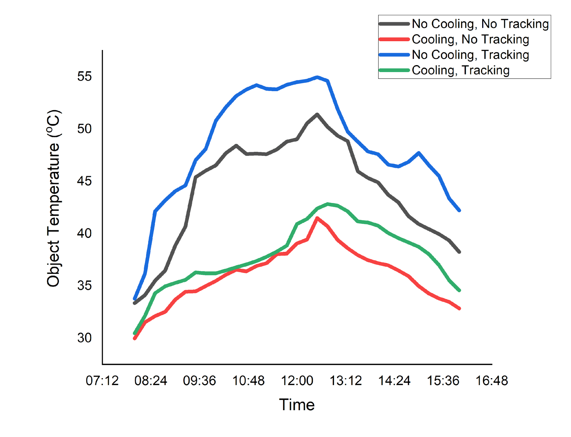 A graph of different colored lines

Description automatically generated