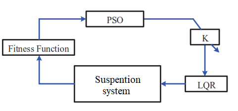 A diagram of a system

Description automatically generated