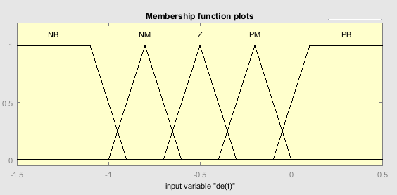 A diagram of a function plot

Description automatically generated