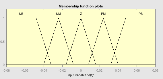 A diagram of a function

Description automatically generated