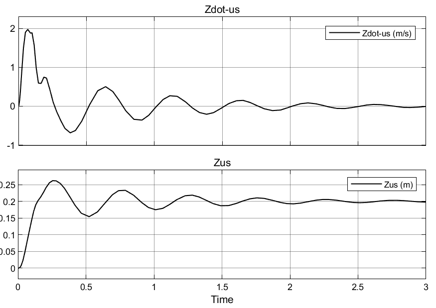 A graph of a function

Description automatically generated with medium confidence