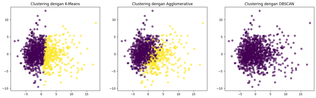 A yellow and purple dots

AI-generated content may be incorrect.
