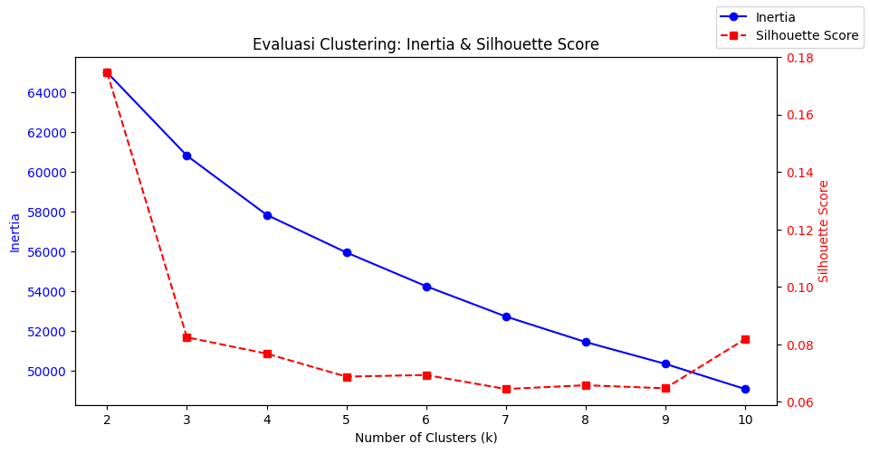 A graph with a blue line and red dots

AI-generated content may be incorrect.