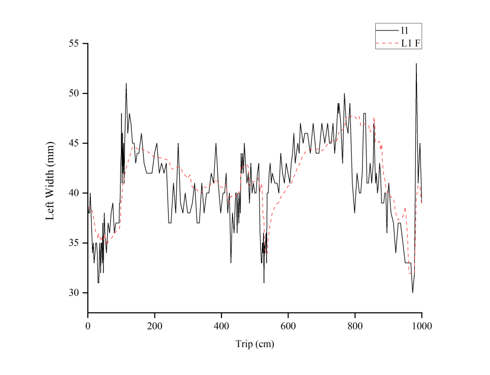 A graph with lines and numbers

Description automatically generated