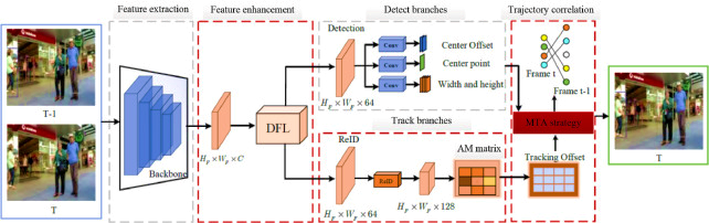 Multi-target tracking based on appearance features and similarity fusion -  ScienceDirect
