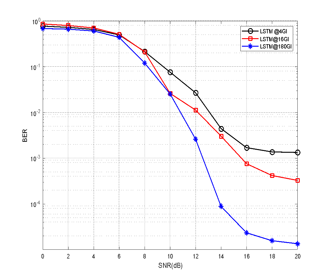 C:\Users\HP\Desktop\9  5  2025\SGDM and RMSProp16  5   2025\رسمة الثلاثه المختلفين مع بعض\4LSTM+16LSTM+180LSTM....emf