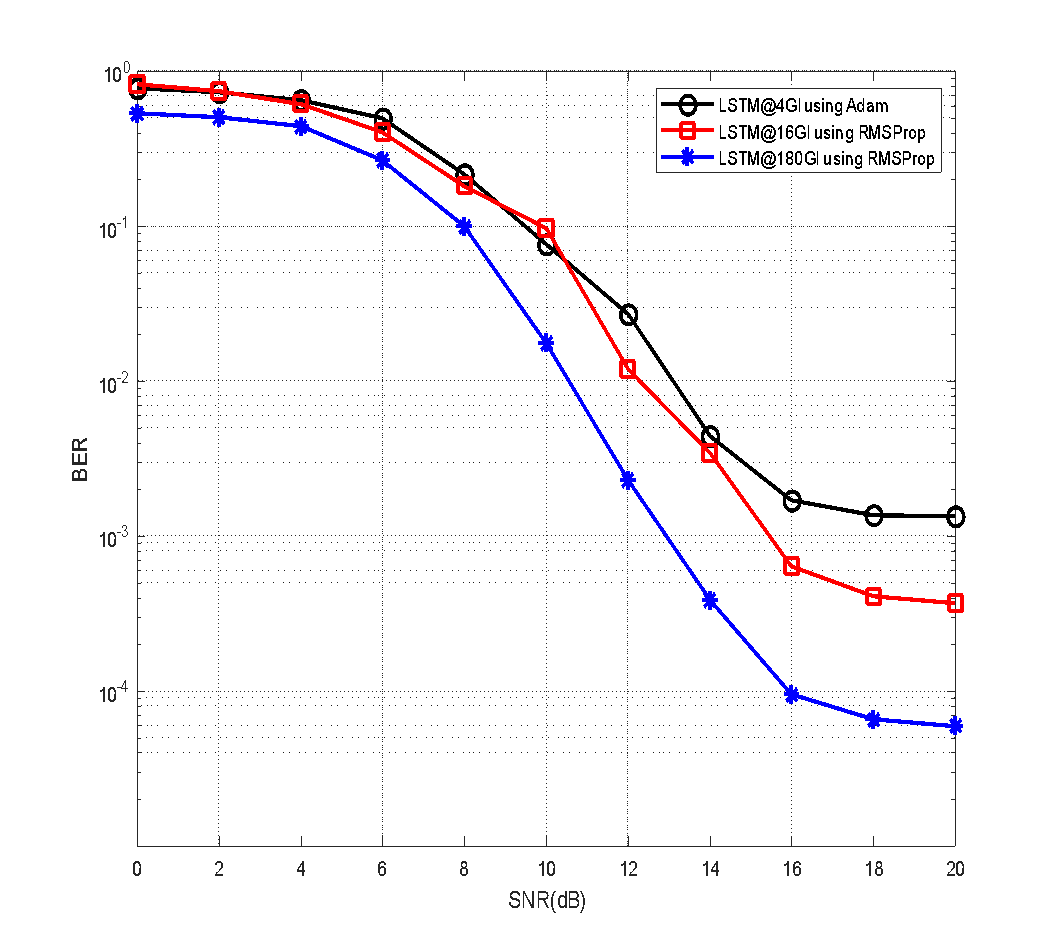 C:\Users\HP\Desktop\9  5  2025\SGDM and RMSProp16  5   2025\رسمة الثلاثه المختلفين مع بعض\4Adam+16RMSProp+180RMSProp.emf