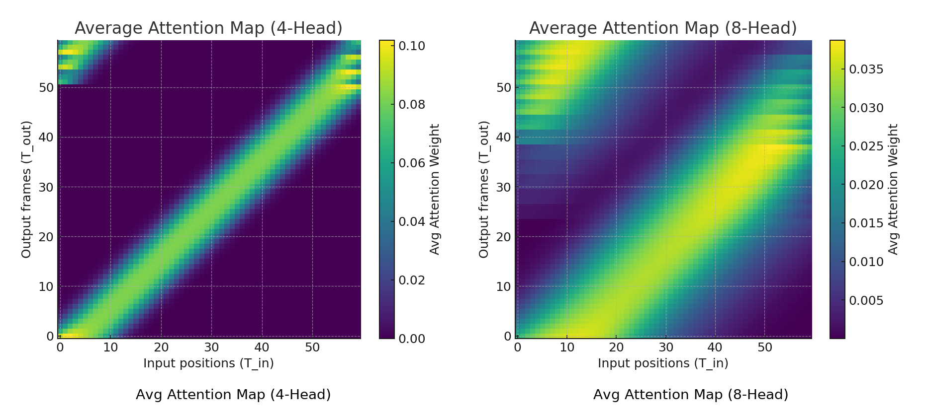 A comparison of different colors of a graph

AI-generated content may be incorrect.