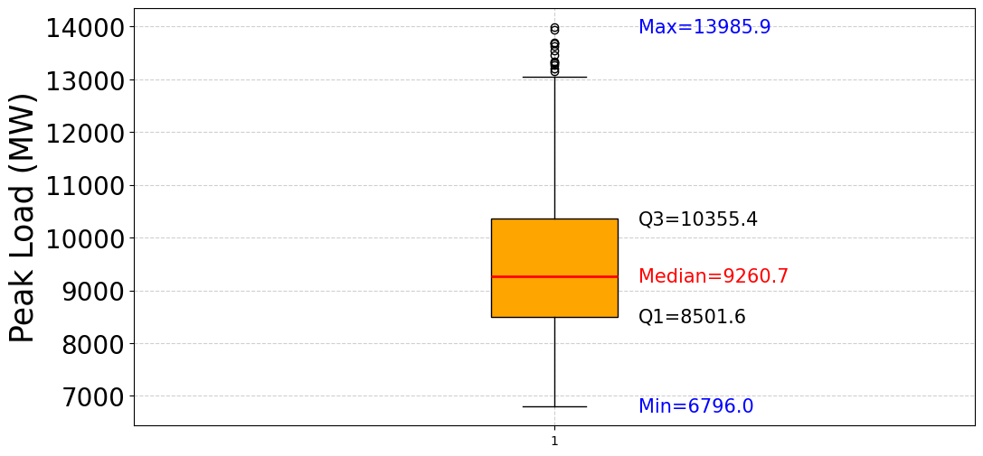 Ảnh có chứa văn bản, ảnh chụp màn hình, hàng, Sơ đồ

Nội dung do AI tạo ra có thể không chính xác.