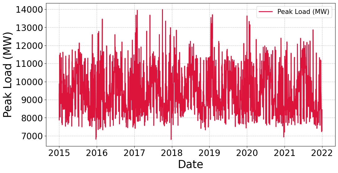 Ảnh có chứa văn bản, Sơ đồ, Phông chữ

Nội dung do AI tạo ra có thể không chính xác.