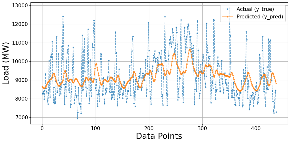 Ảnh có chứa văn bản, Phông chữ, hàng, Sơ đồ

Nội dung do AI tạo ra có thể không chính xác.