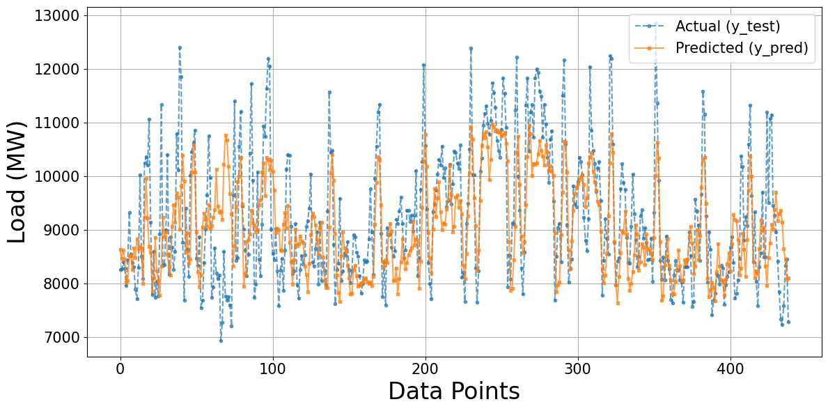 Ảnh có chứa văn bản, Phông chữ, ảnh chụp màn hình, biểu đồ

Nội dung do AI tạo ra có thể không chính xác.