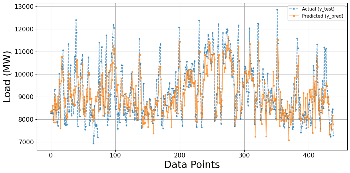 Ảnh có chứa văn bản, Sơ đồ, biểu đồ, ảnh chụp màn hình

Nội dung do AI tạo ra có thể không chính xác.
