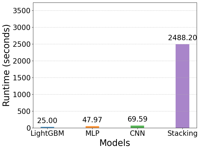 Ảnh có chứa văn bản, ảnh chụp màn hình, số, Phông chữ

Nội dung do AI tạo ra có thể không chính xác.