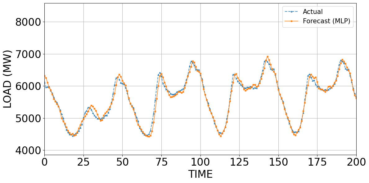 Ảnh có chứa văn bản, hàng, Sơ đồ, biểu đồ

Nội dung do AI tạo ra có thể không chính xác.