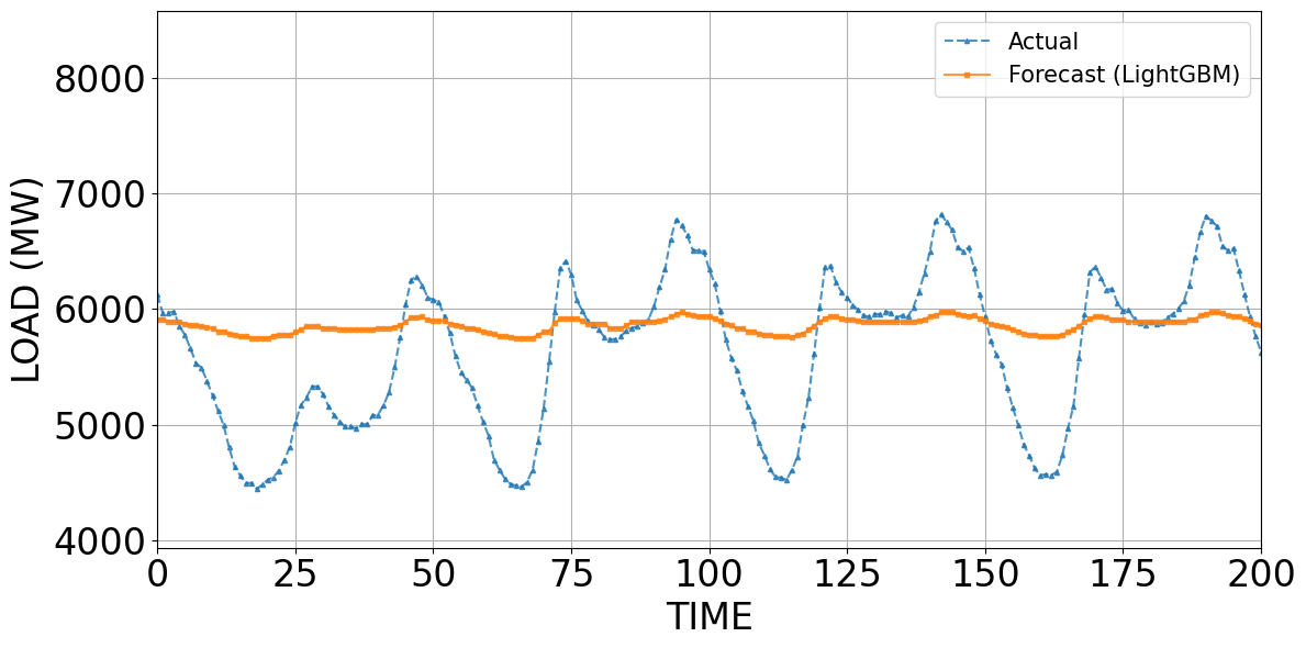 Ảnh có chứa văn bản, hàng, Sơ đồ, biểu đồ

Nội dung do AI tạo ra có thể không chính xác.