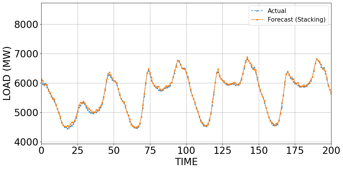Ảnh có chứa văn bản, hàng, Sơ đồ, Phông chữ

Nội dung do AI tạo ra có thể không chính xác.