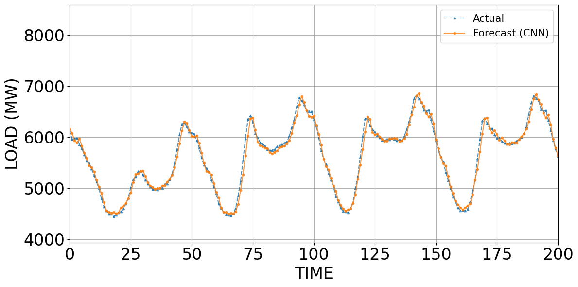 Ảnh có chứa văn bản, hàng, Sơ đồ, biểu đồ

Nội dung do AI tạo ra có thể không chính xác.