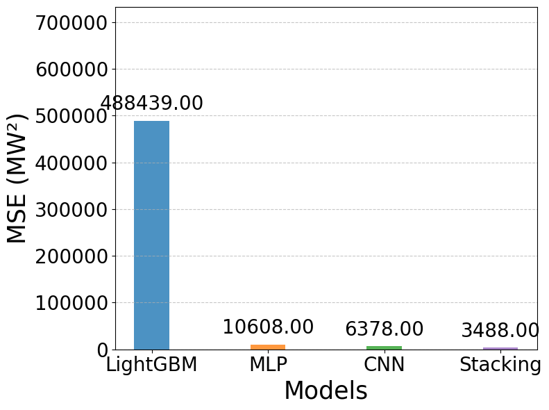 Ảnh có chứa văn bản, ảnh chụp màn hình, Phông chữ, số

Nội dung do AI tạo ra có thể không chính xác.