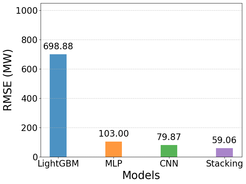 Ảnh có chứa văn bản, ảnh chụp màn hình, số, hàng

Nội dung do AI tạo ra có thể không chính xác.