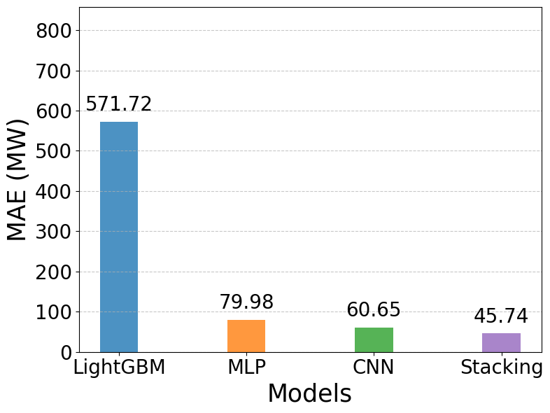 Ảnh có chứa văn bản, ảnh chụp màn hình, số, Phông chữ

Nội dung do AI tạo ra có thể không chính xác.