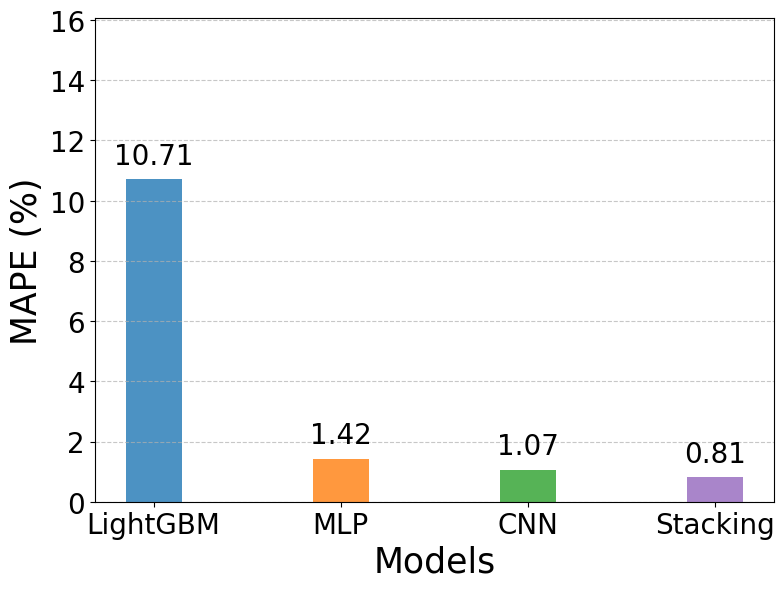 Ảnh có chứa văn bản, ảnh chụp màn hình, số, hàng

Nội dung do AI tạo ra có thể không chính xác.