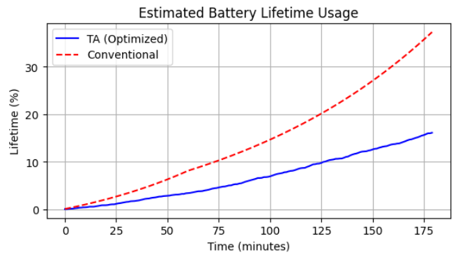 A graph with a red line and a blue line

AI-generated content may be incorrect.