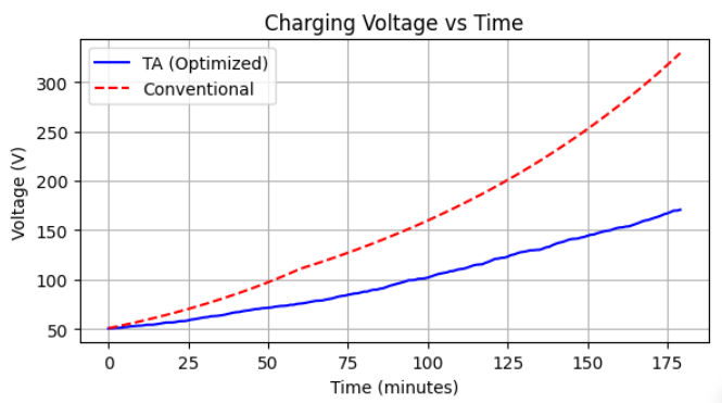 A graph with a line and a red line

AI-generated content may be incorrect.