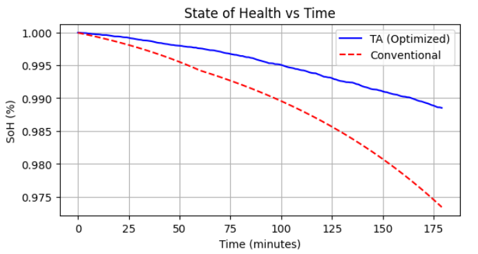 A graph with a line and a red line

AI-generated content may be incorrect.
