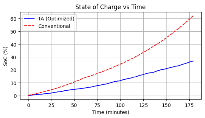 A graph with a line going up

AI-generated content may be incorrect.