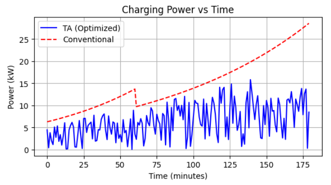 A graph with a red line

AI-generated content may be incorrect.